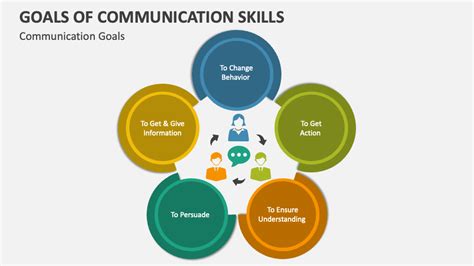 Corporate Communications: Functions, Goals and .